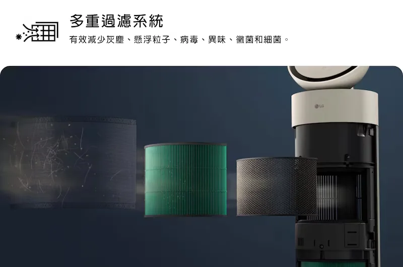 LG PuriCare AeroBooster AS551GSY0 寵物版官方產品圖,展示清淨與循環設計