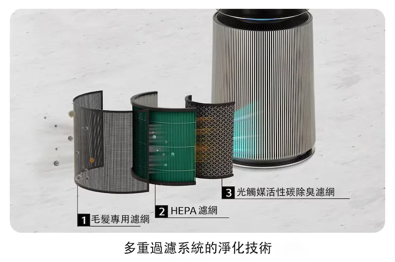 LG PuriCare 360° AS101DBY0 雙層寵物版官方產品圖