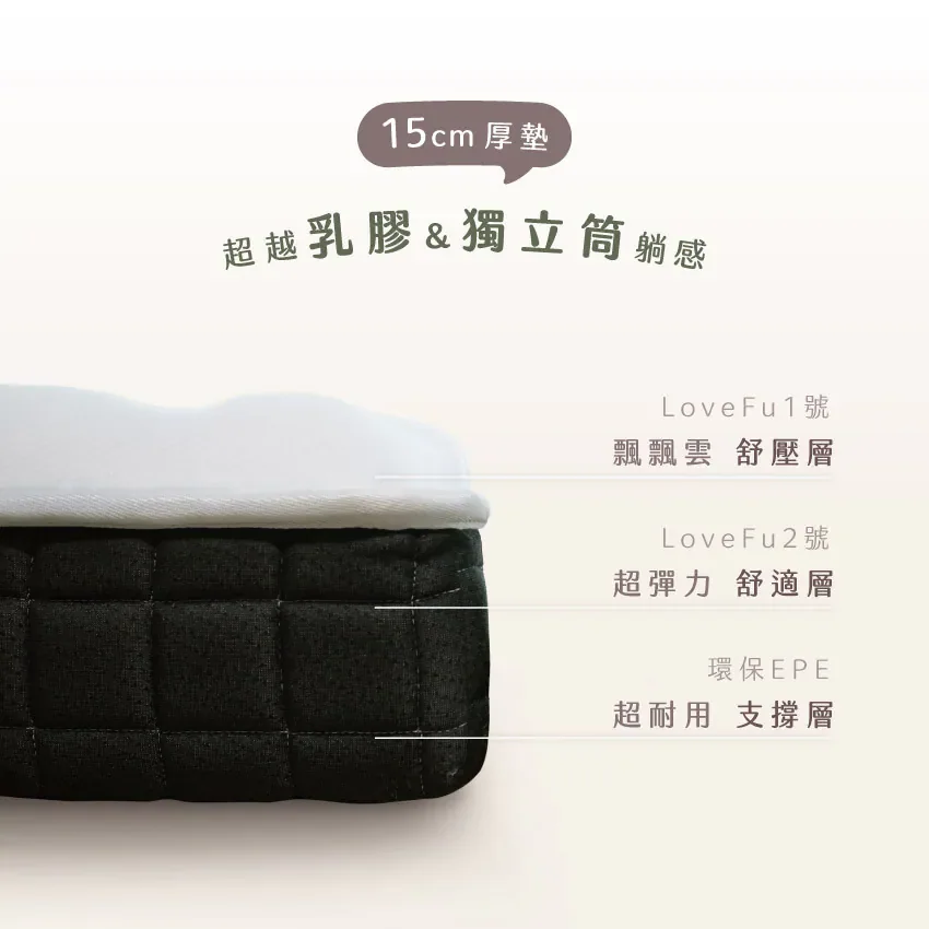 LOVEFU 無光厚墊 15 公分泡棉結構官方圖